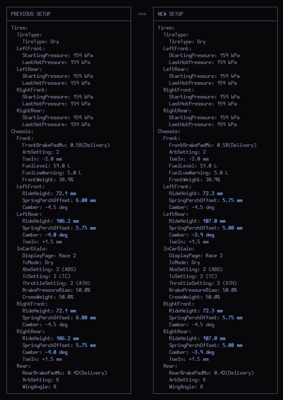 Setup History Comparison